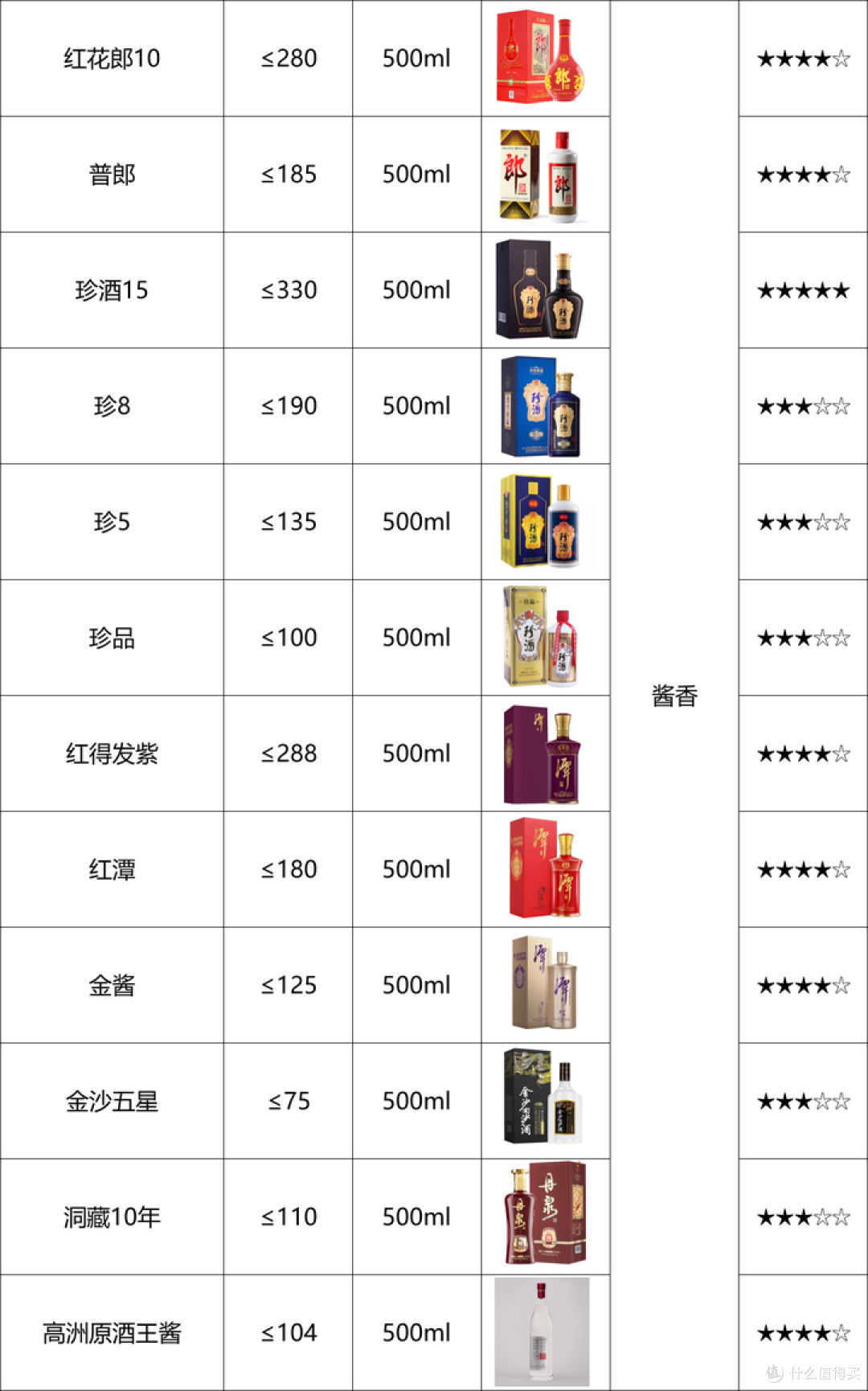 618如何买酒？低价扫货白酒正当时？好价狂潮或即将席卷市场！