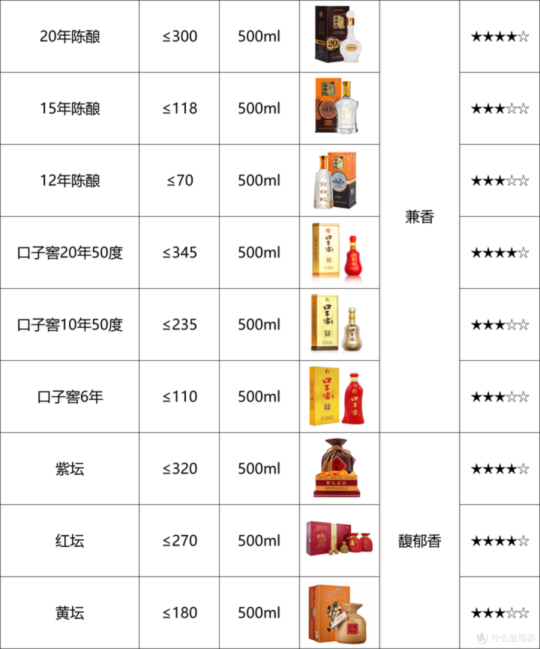 618如何买酒？低价扫货白酒正当时？好价狂潮或即将席卷市场！