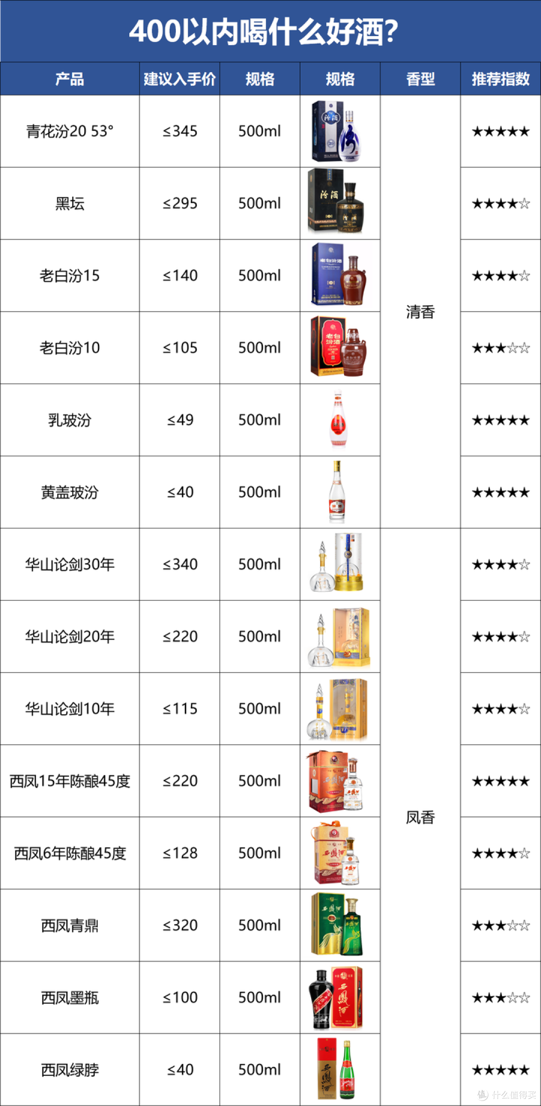 618如何买酒？低价扫货白酒正当时？好价狂潮或即将席卷市场！