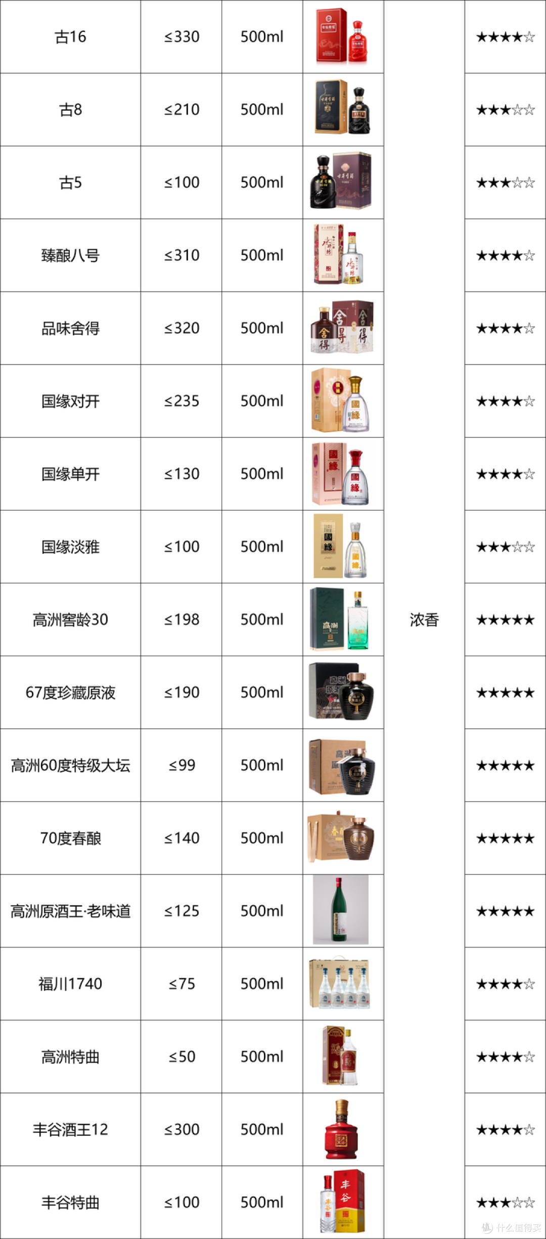 618如何买酒？低价扫货白酒正当时？好价狂潮或即将席卷市场！