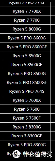 AMD，NO！全新一代CPU但性能却不如上一代 AMD 锐龙5 8400F上手评测