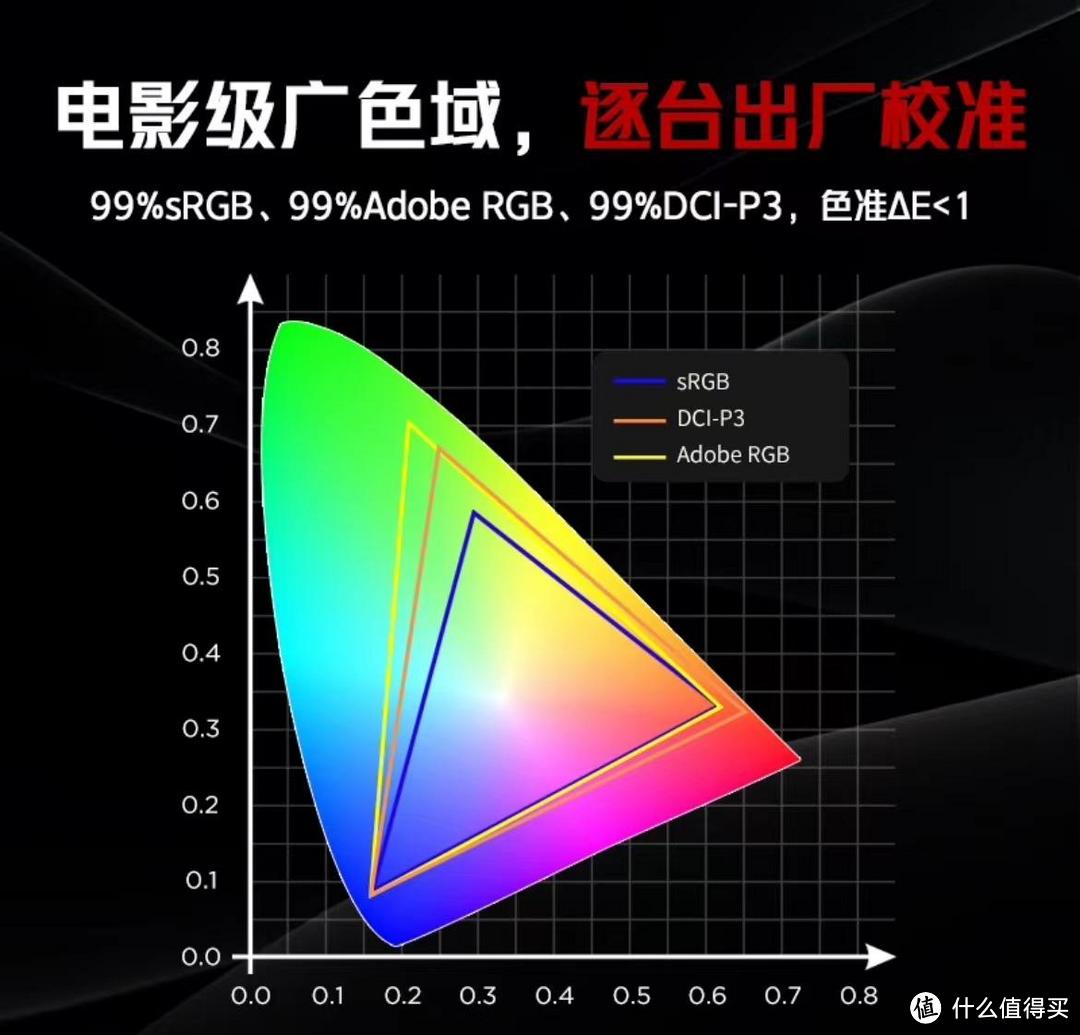 高端4K电竞显示器如何选？红魔和华硕直接对比，结果其实很明显