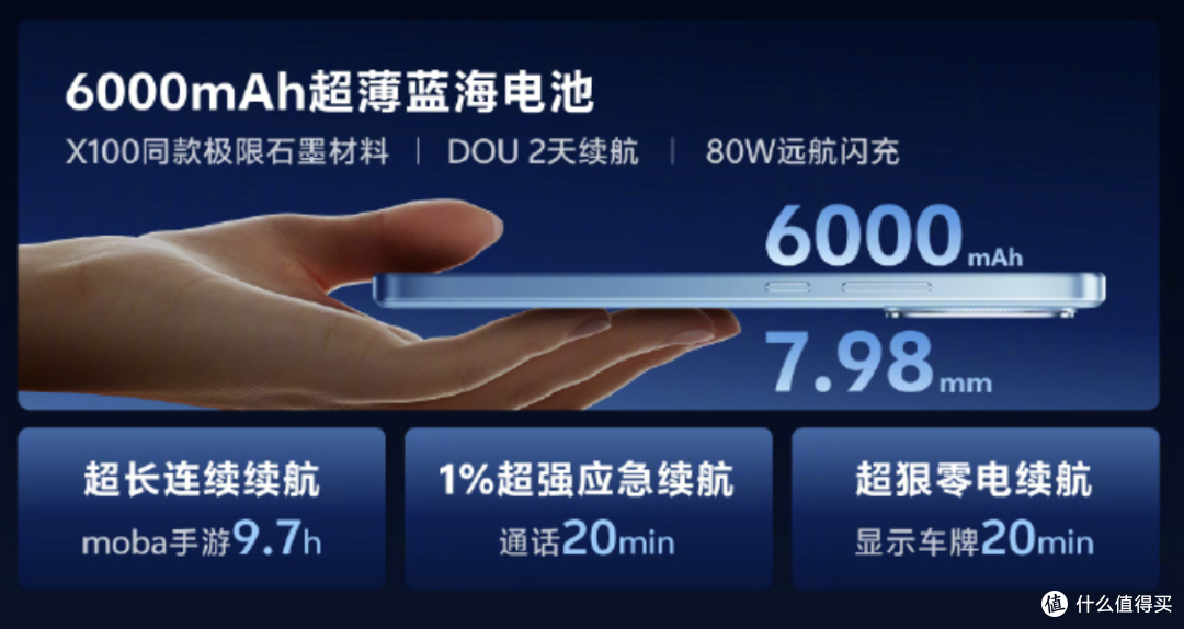 全新vivo Y200系列正式亮相，超长续航+职业模式是两大亮点