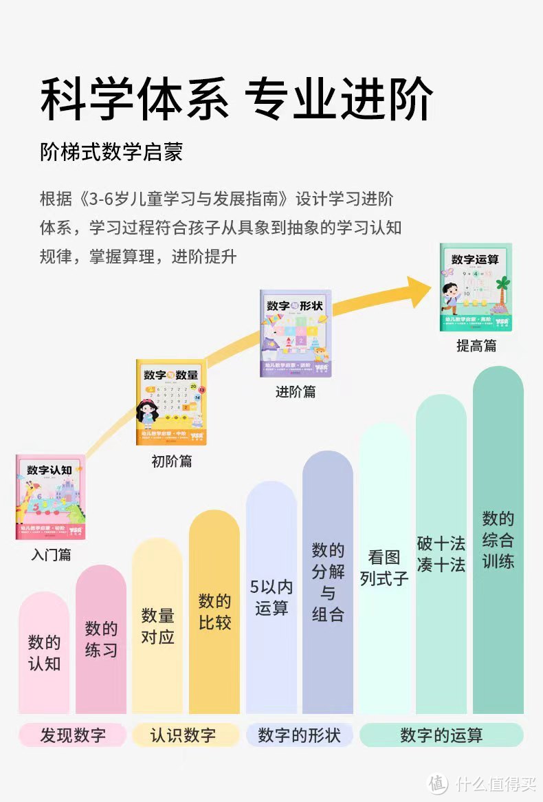 【奕思瑞】数感启蒙练习册幼儿3岁+逻辑思维数字启蒙练习册益智