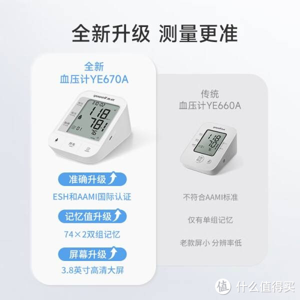 鱼跃YE670A电子血压计：家庭健康管理的智能守护