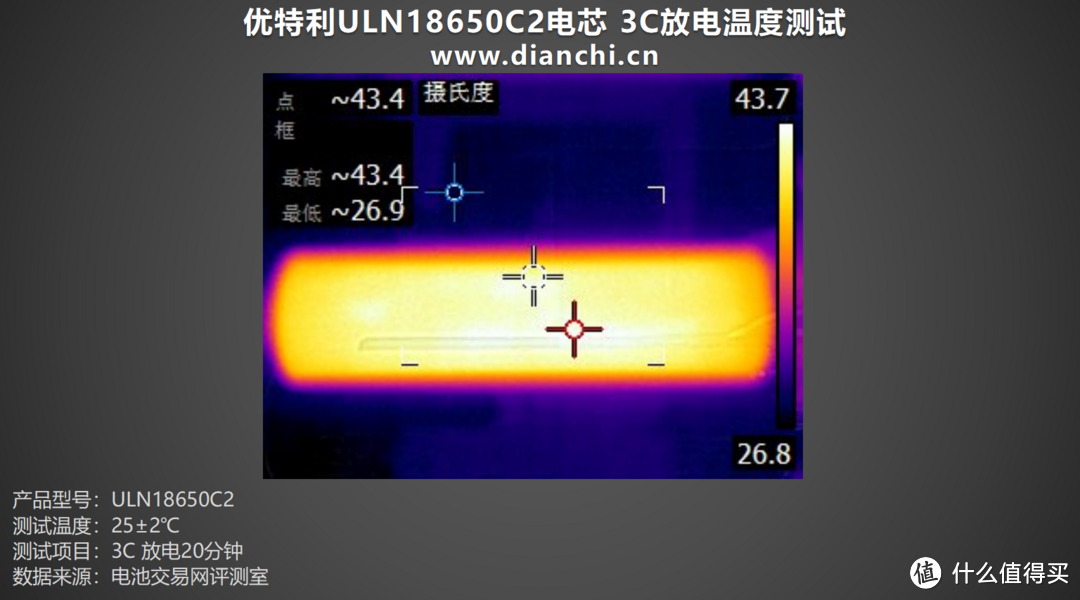 探索温度极限、极端环境适用，优特利电芯ULN18650C2评测
