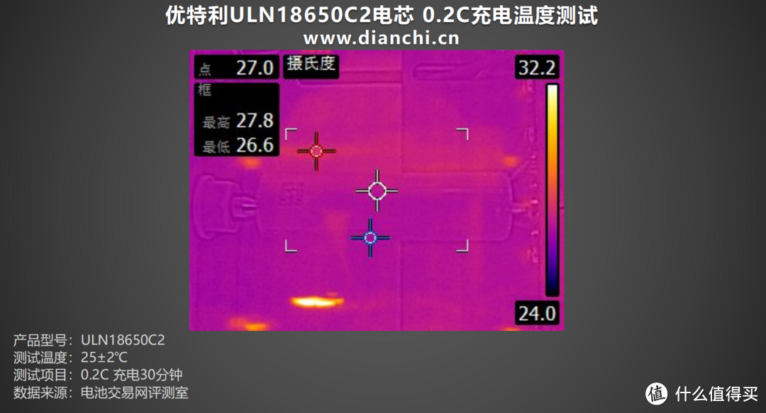 探索温度极限、极端环境适用，优特利电芯ULN18650C2评测