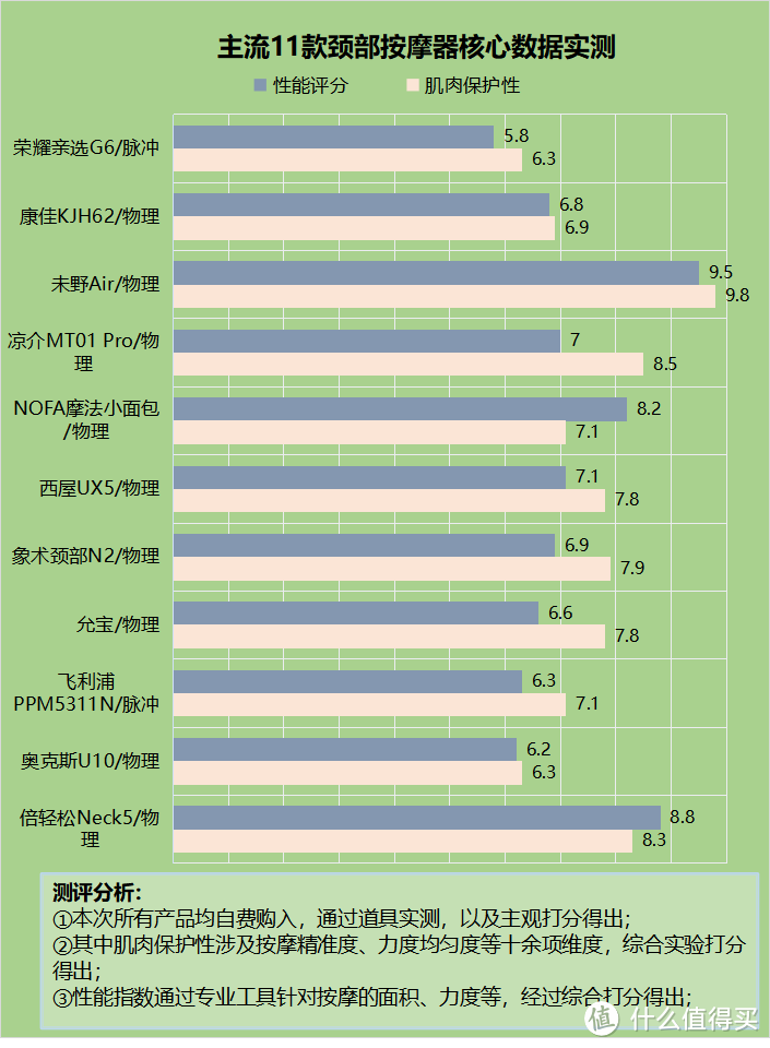 颈部按摩器好处有哪些？提防四大隐患危害！