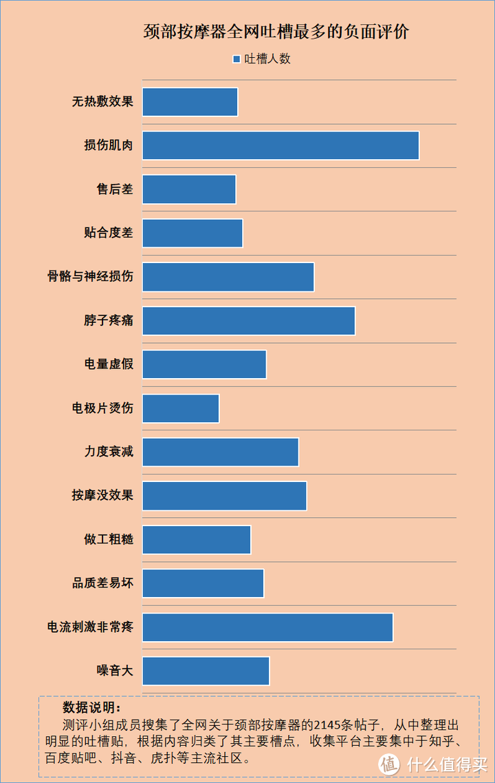 颈部按摩器好处有哪些？提防四大隐患危害！