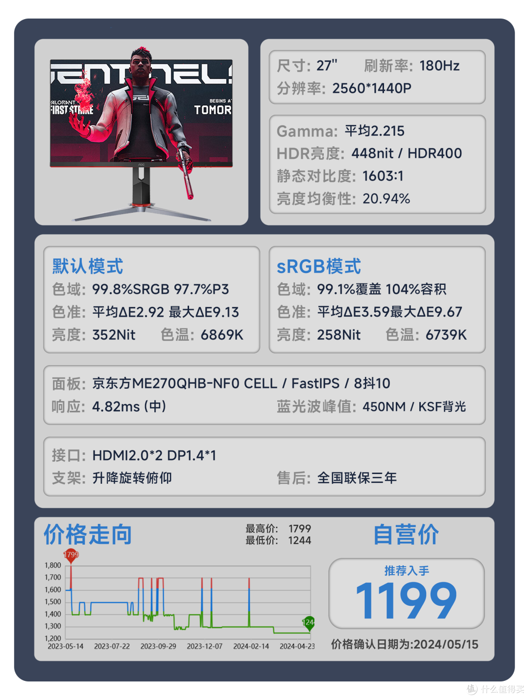 【24年618显示器推荐】618显示器应该怎么选？用真实的评测数据告诉你答案。覆盖全品类！