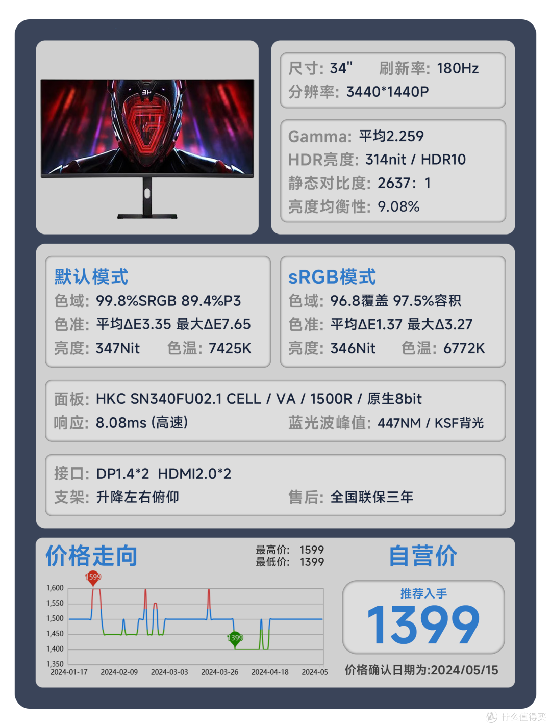 【24年618显示器推荐】618显示器应该怎么选？用真实的评测数据告诉你答案。覆盖全品类！