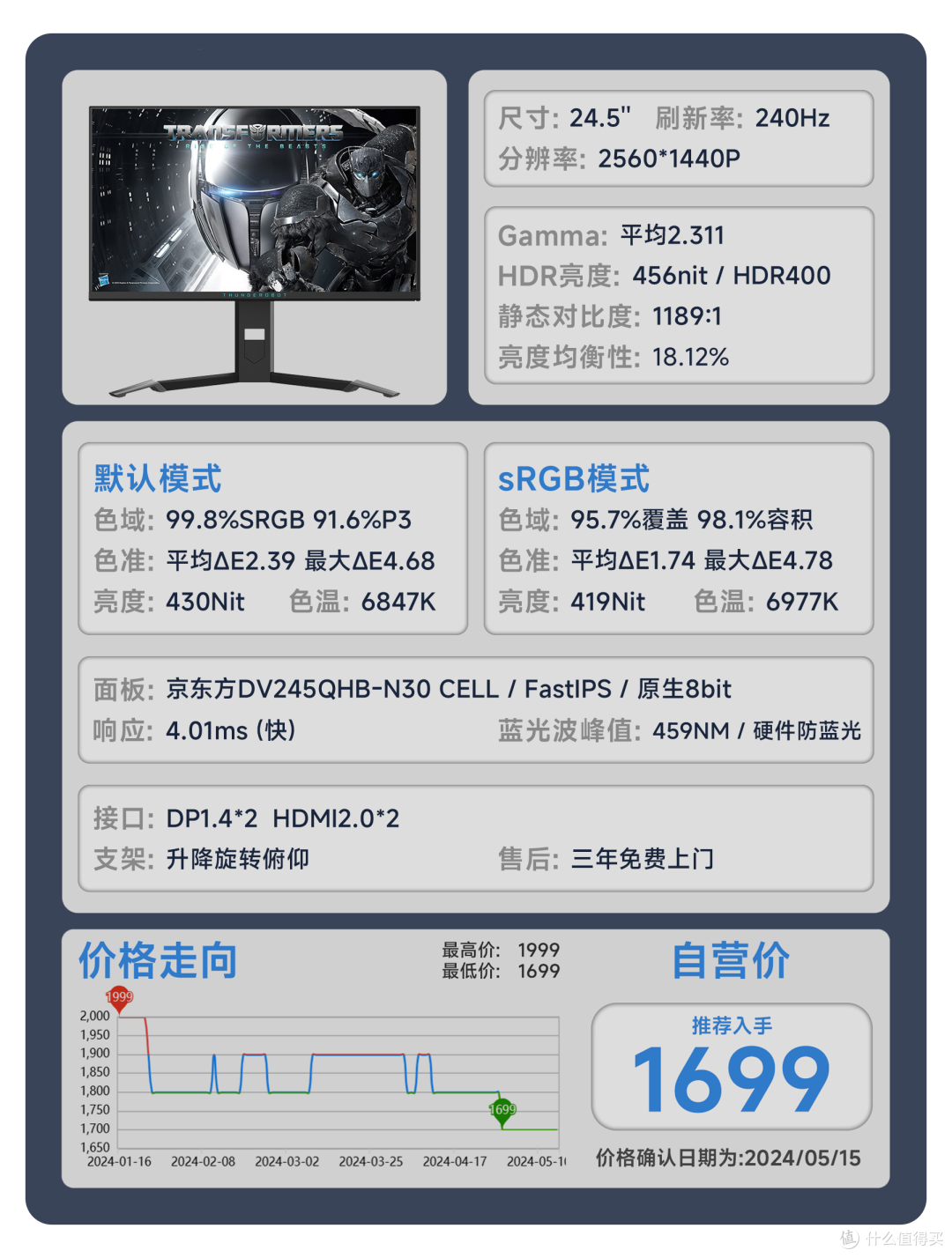 【24年618显示器推荐】618显示器应该怎么选？用真实的评测数据告诉你答案。覆盖全品类！