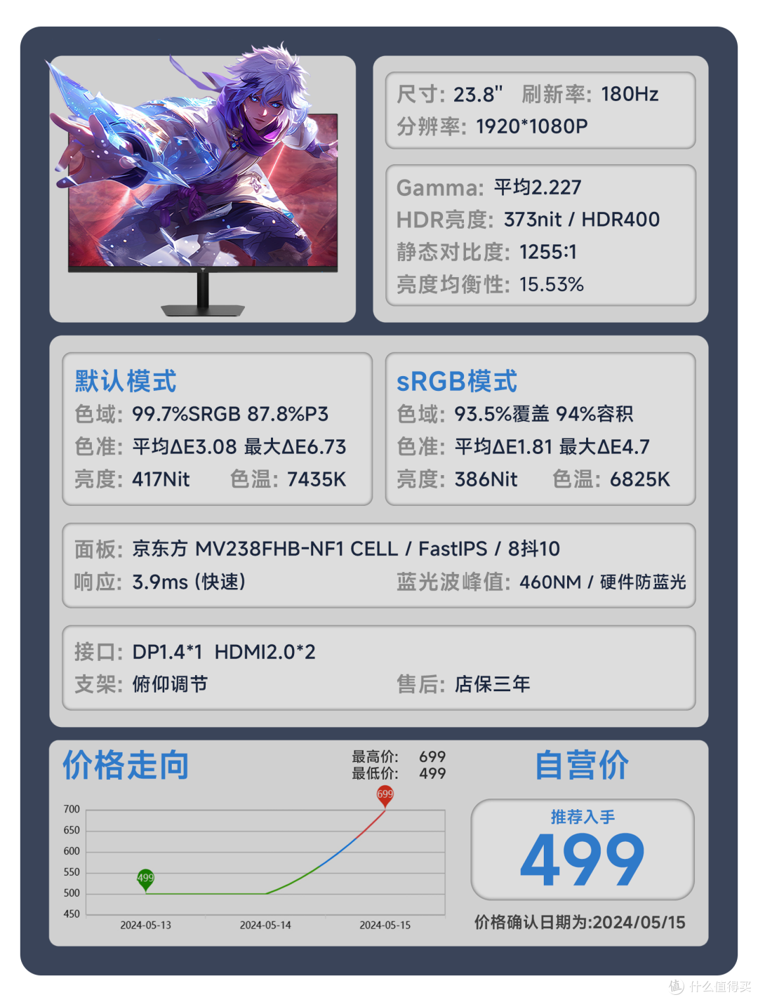 【24年618显示器推荐】618显示器应该怎么选？用真实的评测数据告诉你答案。覆盖全品类！