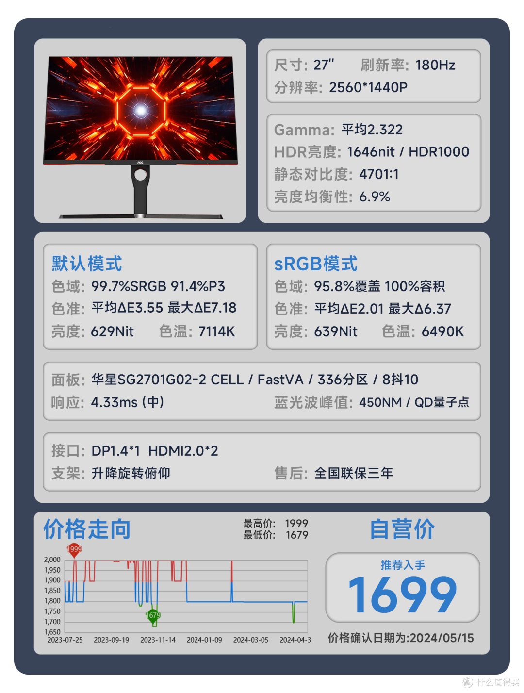 【24年618显示器推荐】618显示器应该怎么选？用真实的评测数据告诉你答案。覆盖全品类！