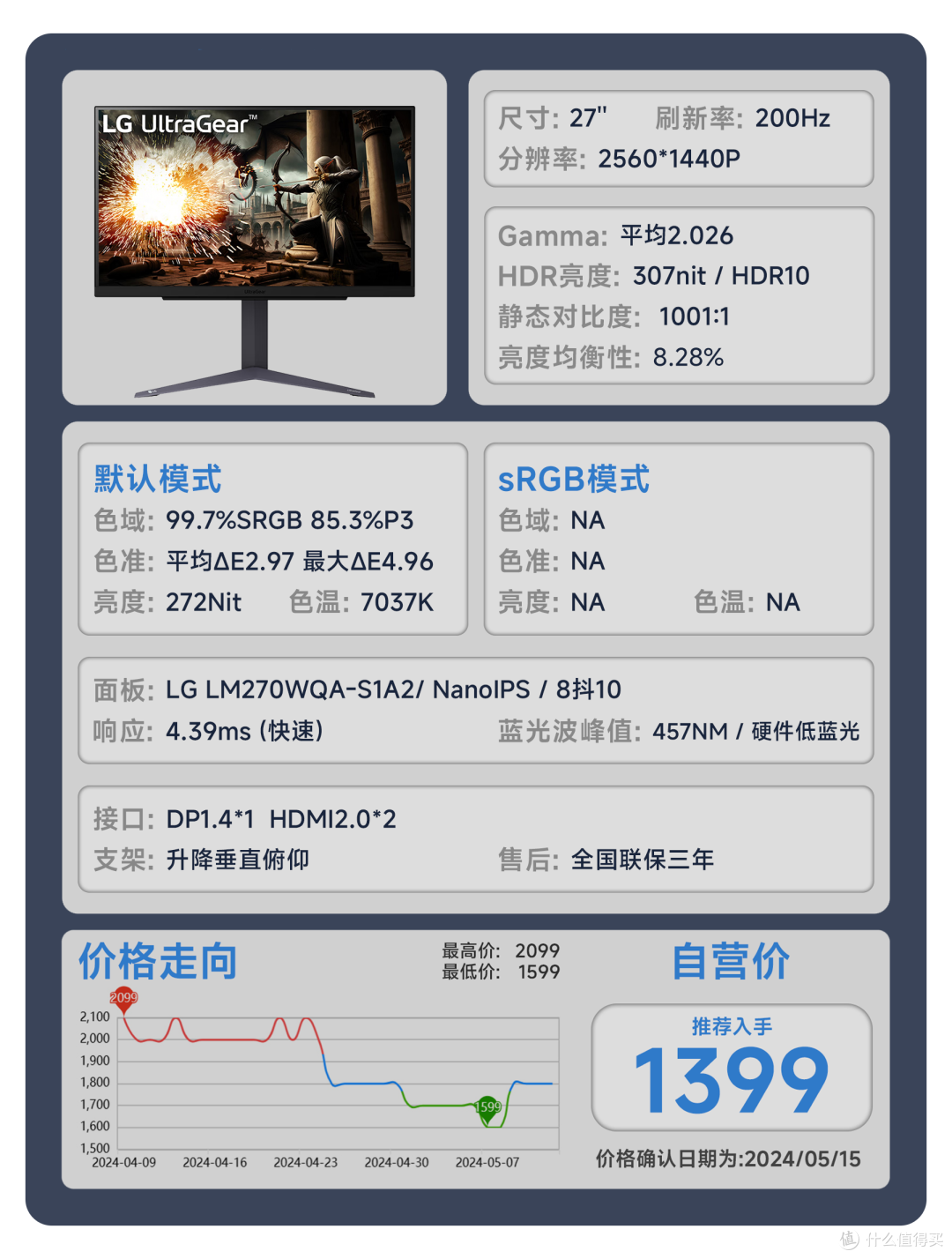 【24年618显示器推荐】618显示器应该怎么选？用真实的评测数据告诉你答案。覆盖全品类！