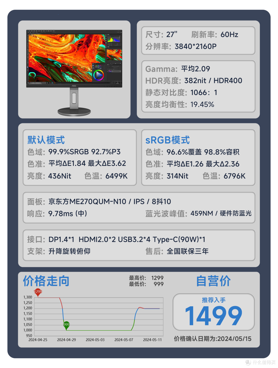 【24年618显示器推荐】618显示器应该怎么选？用真实的评测数据告诉你答案。覆盖全品类！
