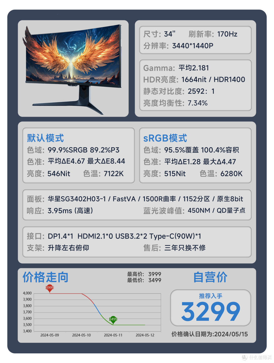 【24年618显示器推荐】618显示器应该怎么选？用真实的评测数据告诉你答案。覆盖全品类！