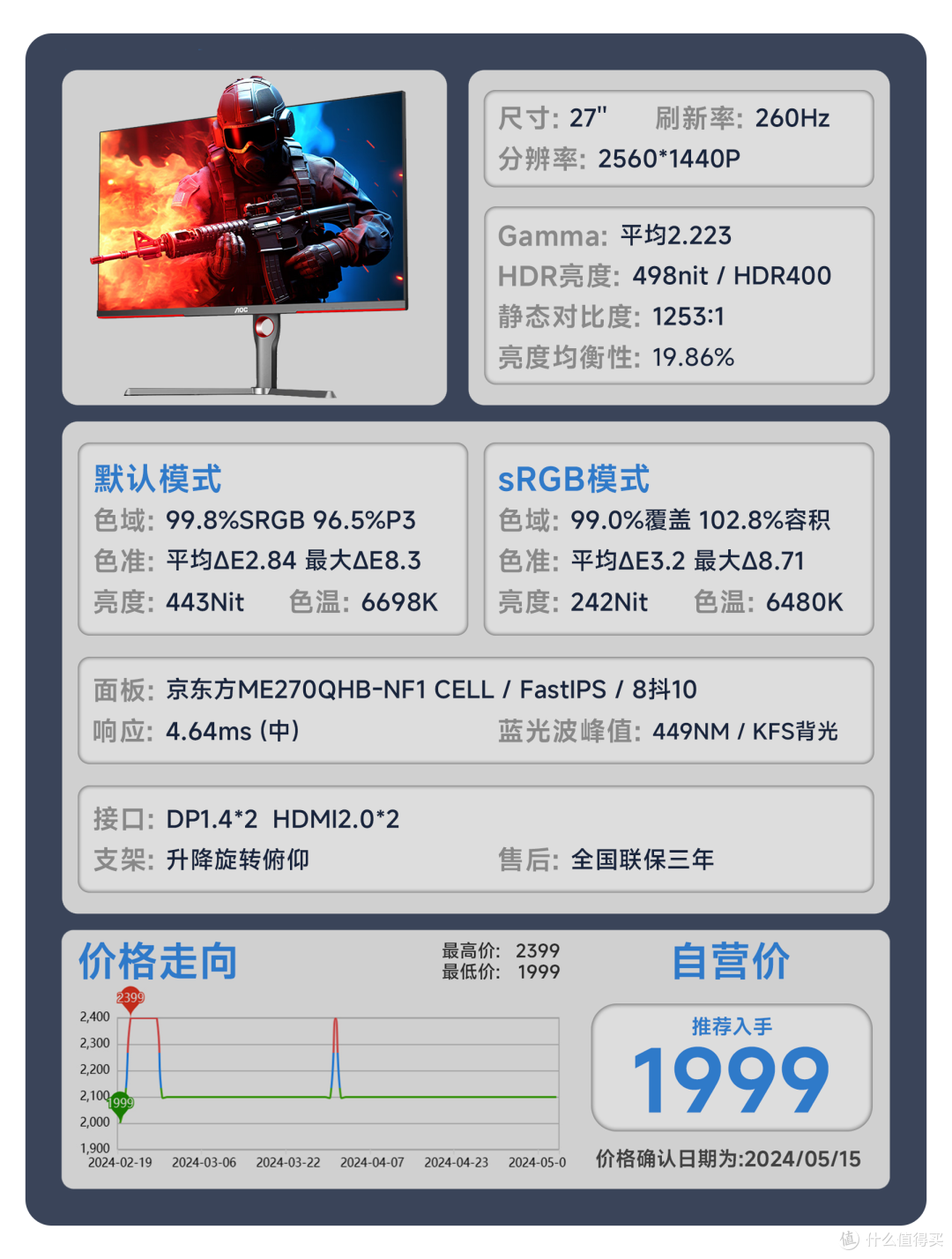 【24年618显示器推荐】618显示器应该怎么选？用真实的评测数据告诉你答案。覆盖全品类！