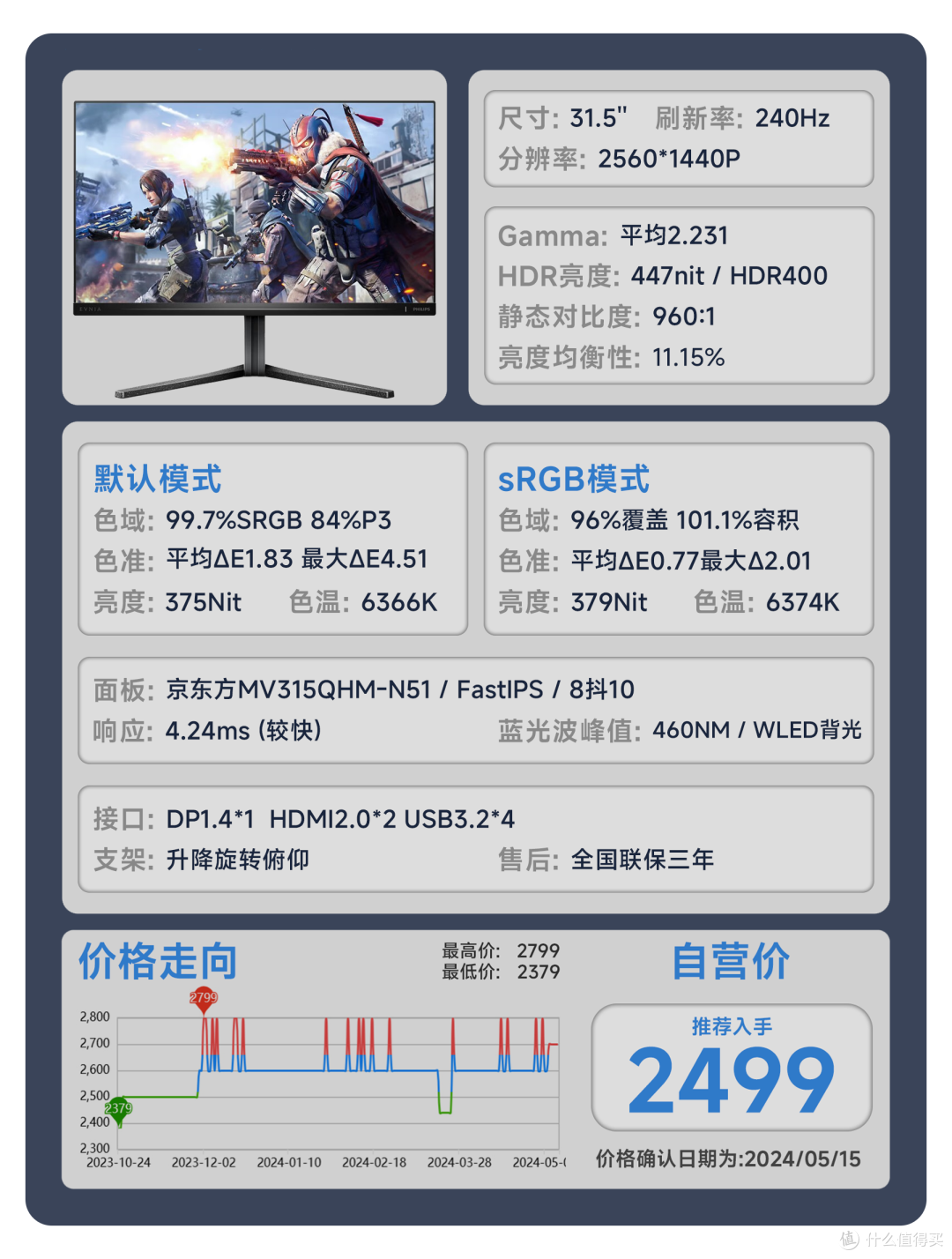 【24年618显示器推荐】618显示器应该怎么选？用真实的评测数据告诉你答案。覆盖全品类！