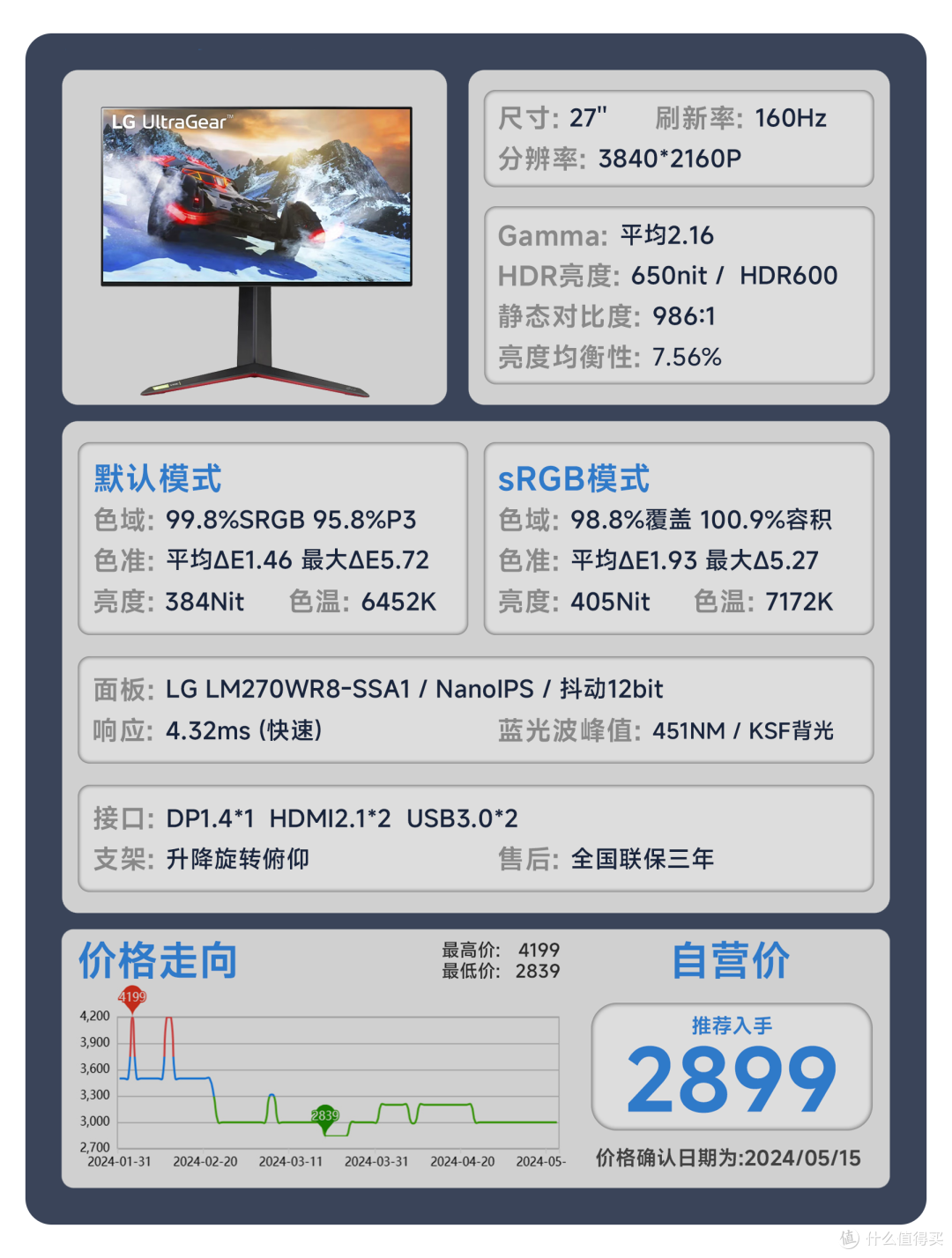 【24年618显示器推荐】618显示器应该怎么选？用真实的评测数据告诉你答案。覆盖全品类！