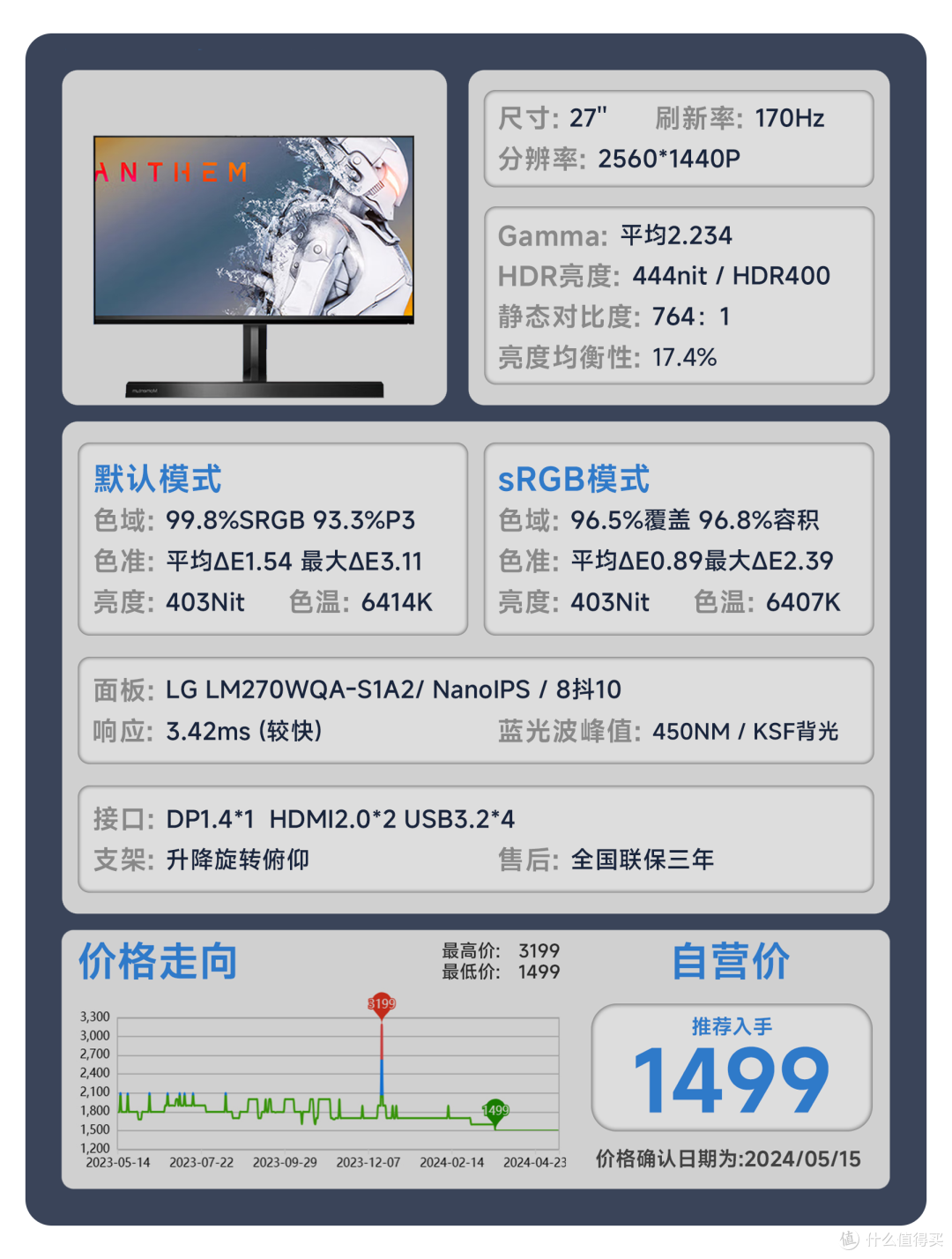 【24年618显示器推荐】618显示器应该怎么选？用真实的评测数据告诉你答案。覆盖全品类！
