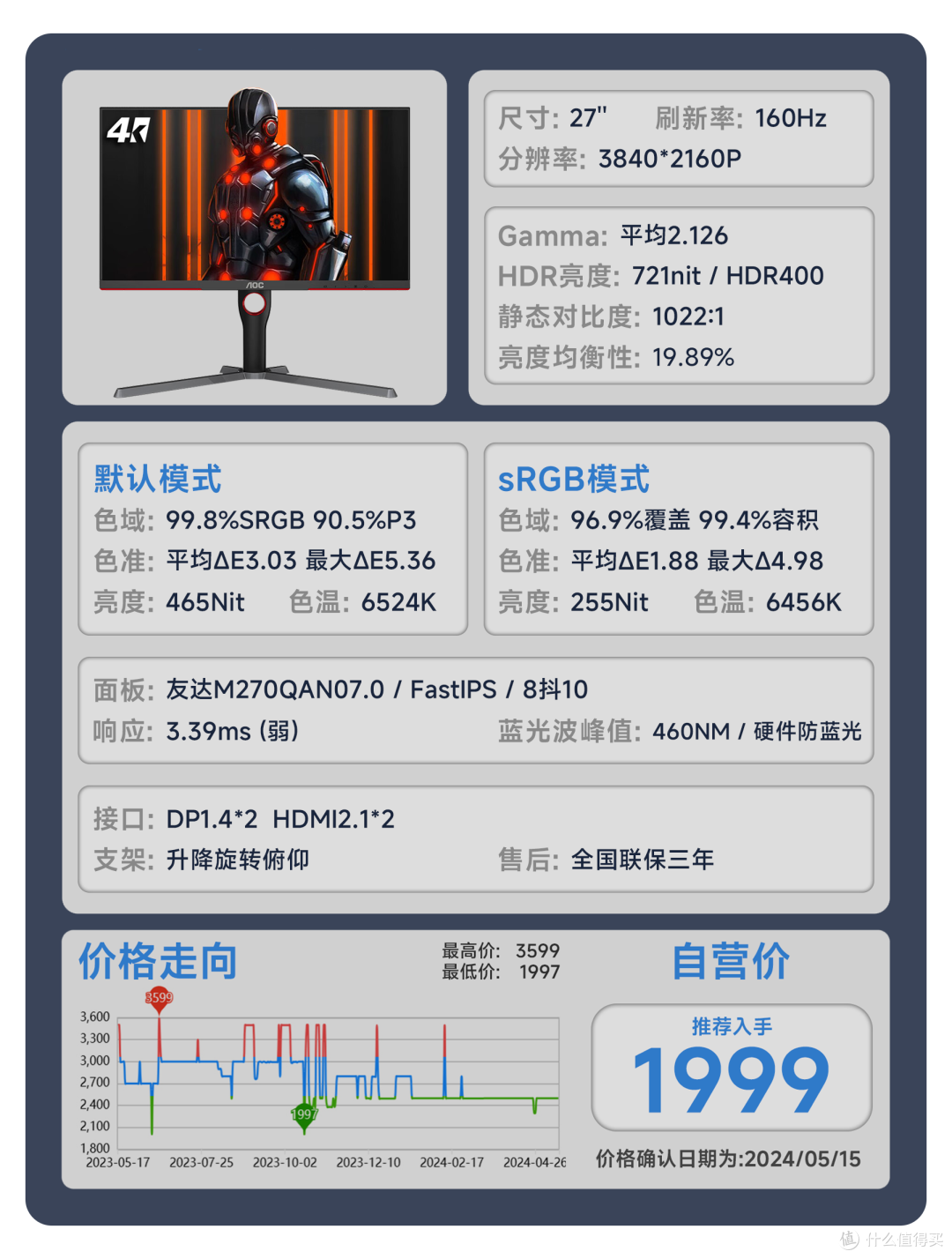 【24年618显示器推荐】618显示器应该怎么选？用真实的评测数据告诉你答案。覆盖全品类！