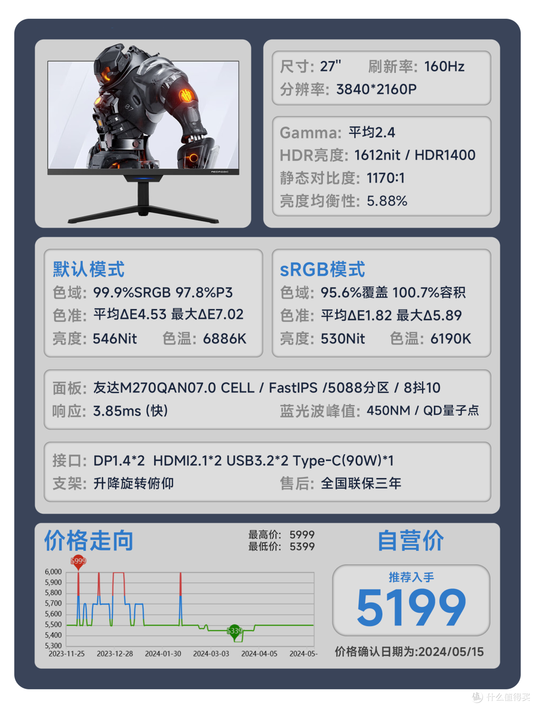 【24年618显示器推荐】618显示器应该怎么选？用真实的评测数据告诉你答案。覆盖全品类！