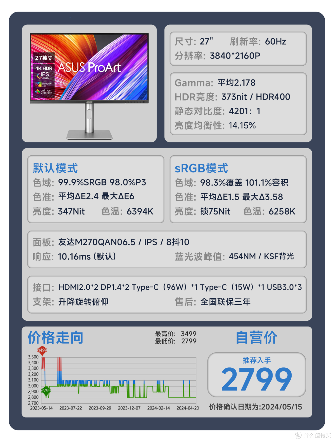 【24年618显示器推荐】618显示器应该怎么选？用真实的评测数据告诉你答案。覆盖全品类！