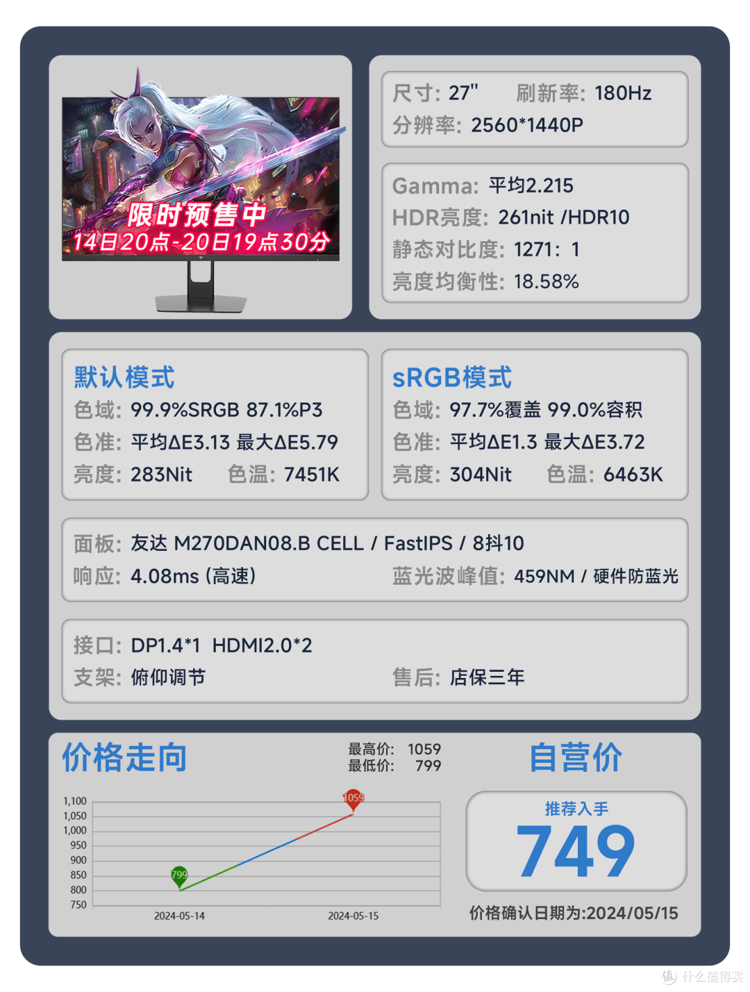 【24年618显示器推荐】618显示器应该怎么选？用真实的评测数据告诉你答案。覆盖全品类！