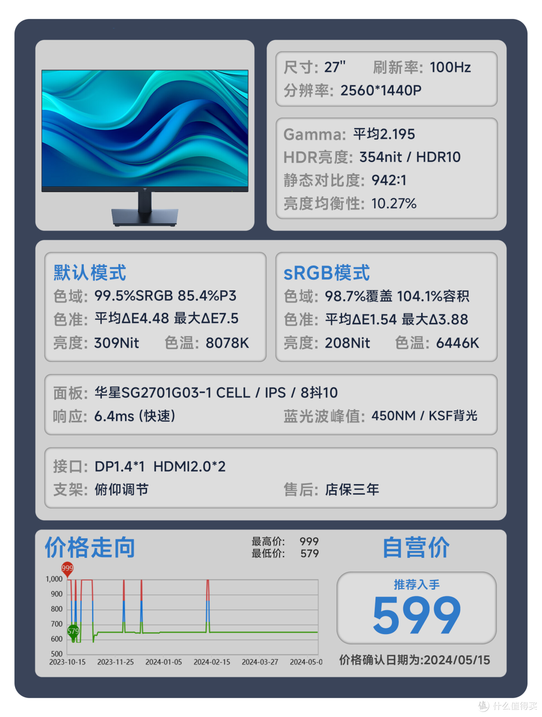 【24年618显示器推荐】618显示器应该怎么选？用真实的评测数据告诉你答案。覆盖全品类！
