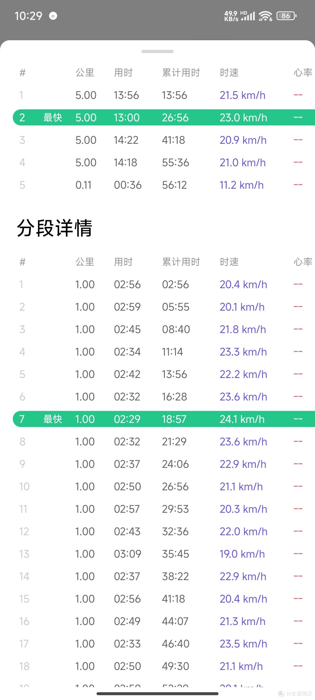 我被健身达人飞,虽然吃了小辣堡,通过骑行实现快速减脂?
