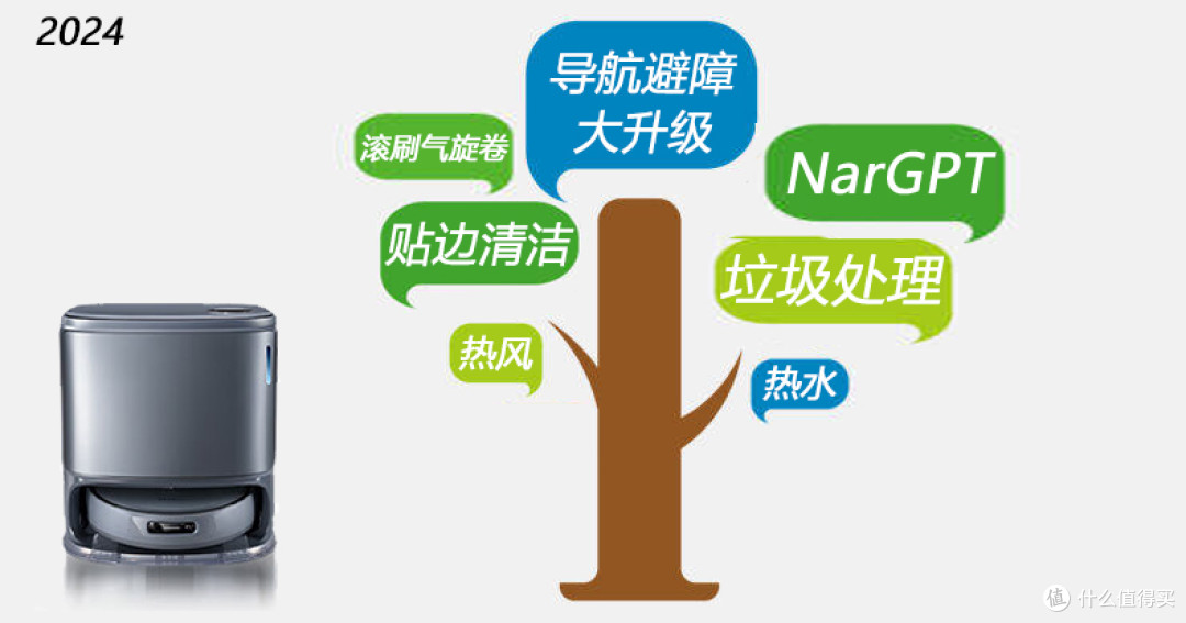 旗舰清洁大师对决,科沃斯、石头、云鲸高端扫地机器人全面评测,谁是最终赢家?