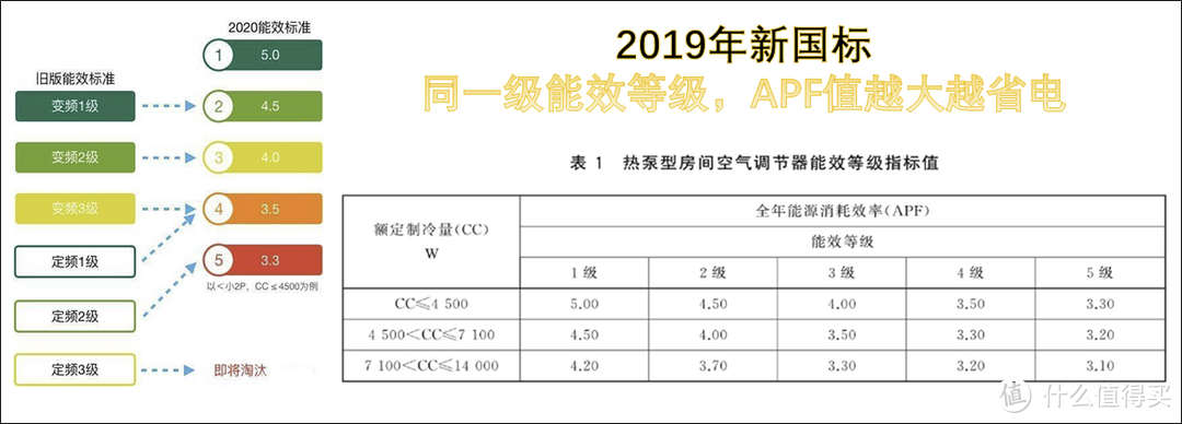 如何选购省电节能空调，美的酷省电空调到底省不省电？美的酷省电立柜空调实机测评，酷省电系列解析