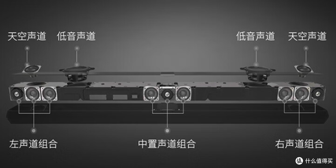 这二十几款热门回音壁音箱请谨慎选择!回音壁选购指南,拒绝踩坑必看系列
