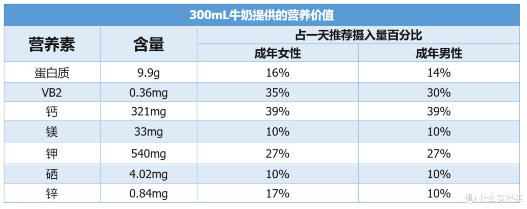 牛奶能空腹喝么?喝了会长痘么?关于牛奶的知识分享!