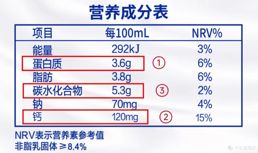 牛奶能空腹喝么?喝了会长痘么?关于牛奶的知识分享!