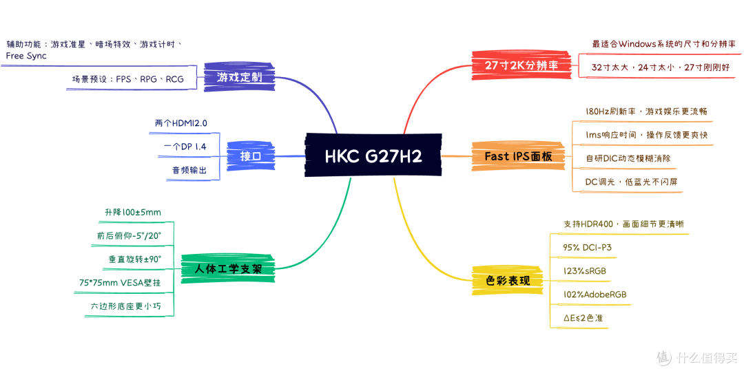 不到千元的27寸2K 180Hz显示器，HKC G27H2会不会是你的心头好？