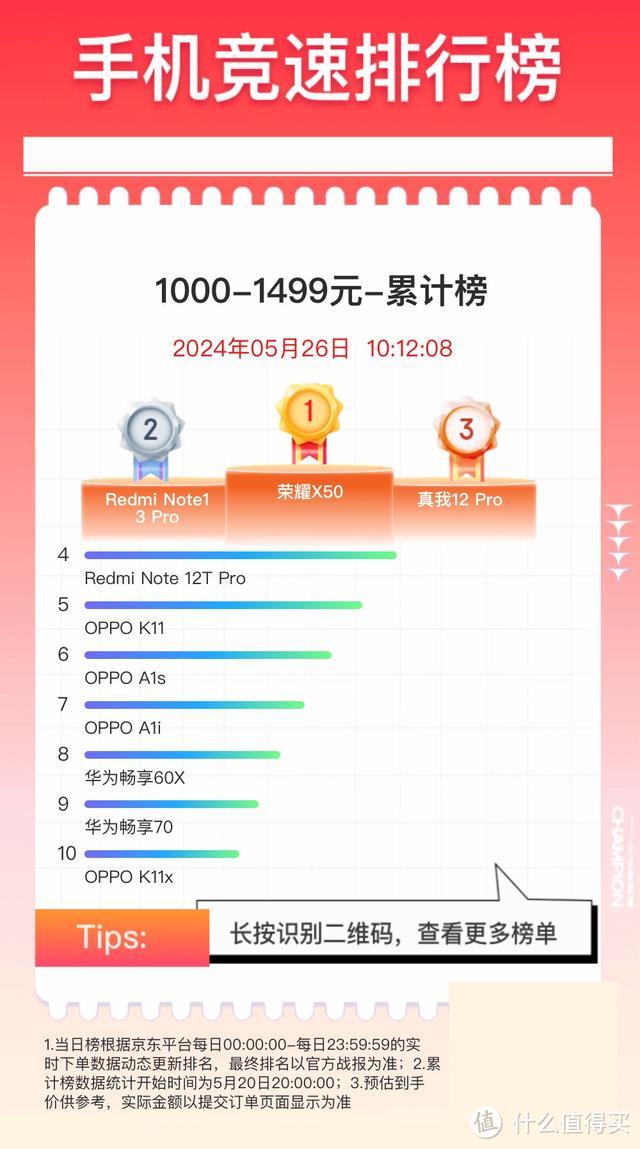 京东618千元机热卖榜：红米Note13 Pro排名第二，榜首仅1129元起