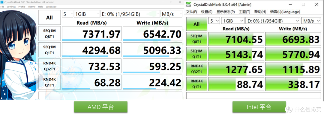 为什么我的SSD速度跑不满?可能是因为处理器哦,AMD/INTEL对比实测对PCIe4.0的支持程度!
