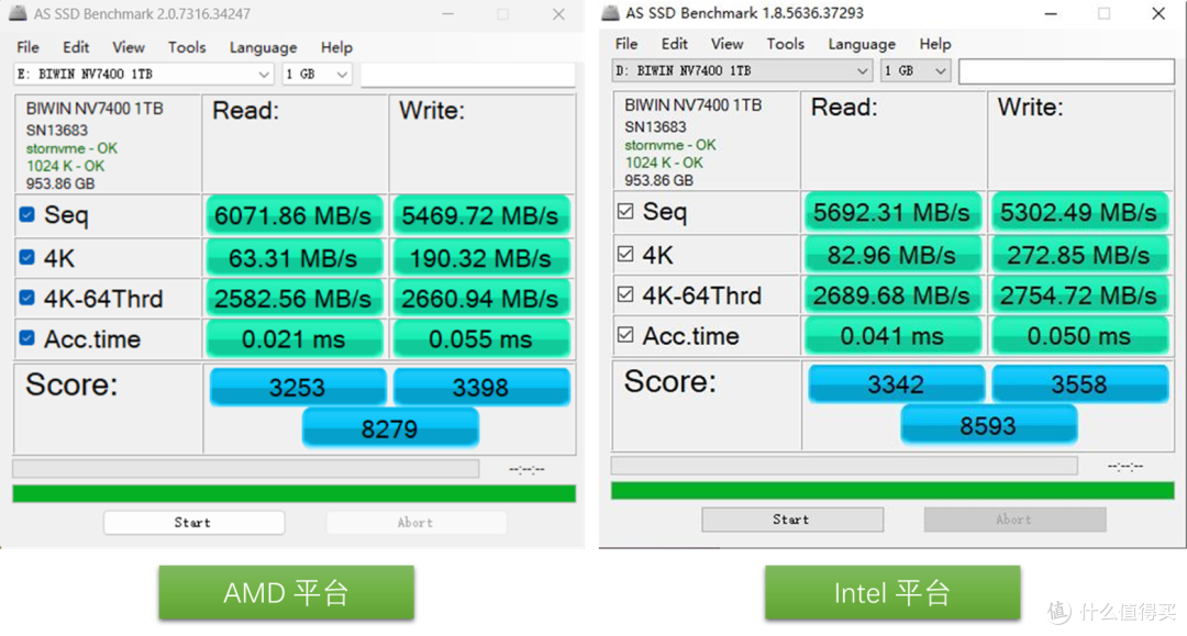 为什么我的SSD速度跑不满?可能是因为处理器哦,AMD/INTEL对比实测对PCIe4.0的支持程度!