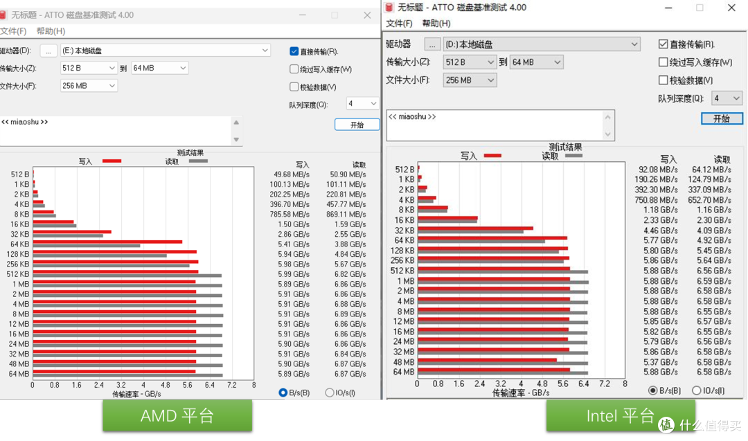 为什么我的SSD速度跑不满?可能是因为处理器哦,AMD/INTEL对比实测对PCIe4.0的支持程度!