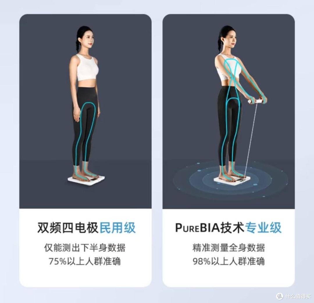 追求健康的减脂，做好健康管理--云康宝八电极智能体脂秤使用体验分享！