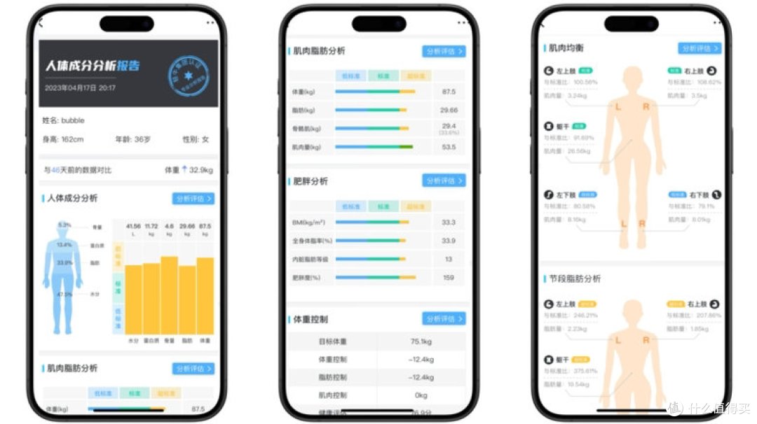 追求健康的减脂，做好健康管理--云康宝八电极智能体脂秤使用体验分享！