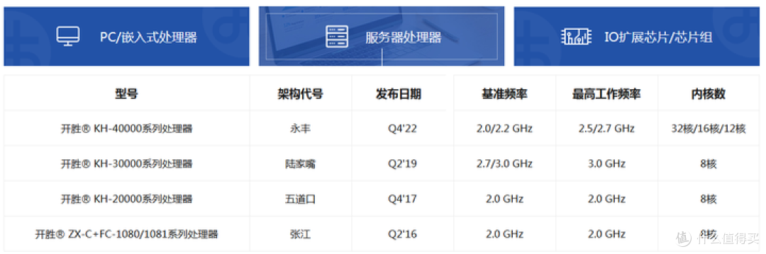 【图吧杂谈】关于VIA CNS和兆芯英特尔的关系(兆芯是威盛换皮套壳吗?)