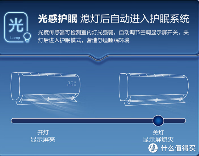 2024年最新家用空调选购合集，如何选购一款适合自己的空调，看完这篇文章，让你选择空调不迷路！！