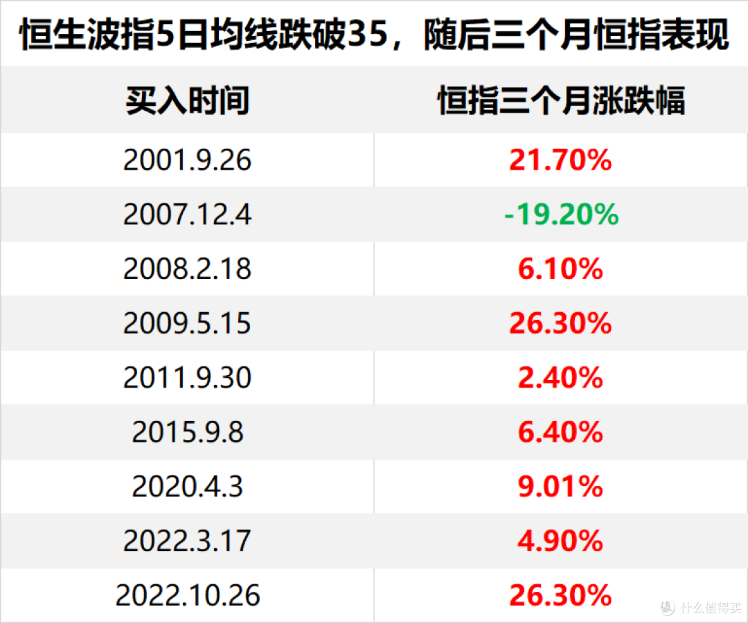 别人恐惧我贪婪，分享胜率90%的VIX恐慌抄底法！_基金证券_什么值得买