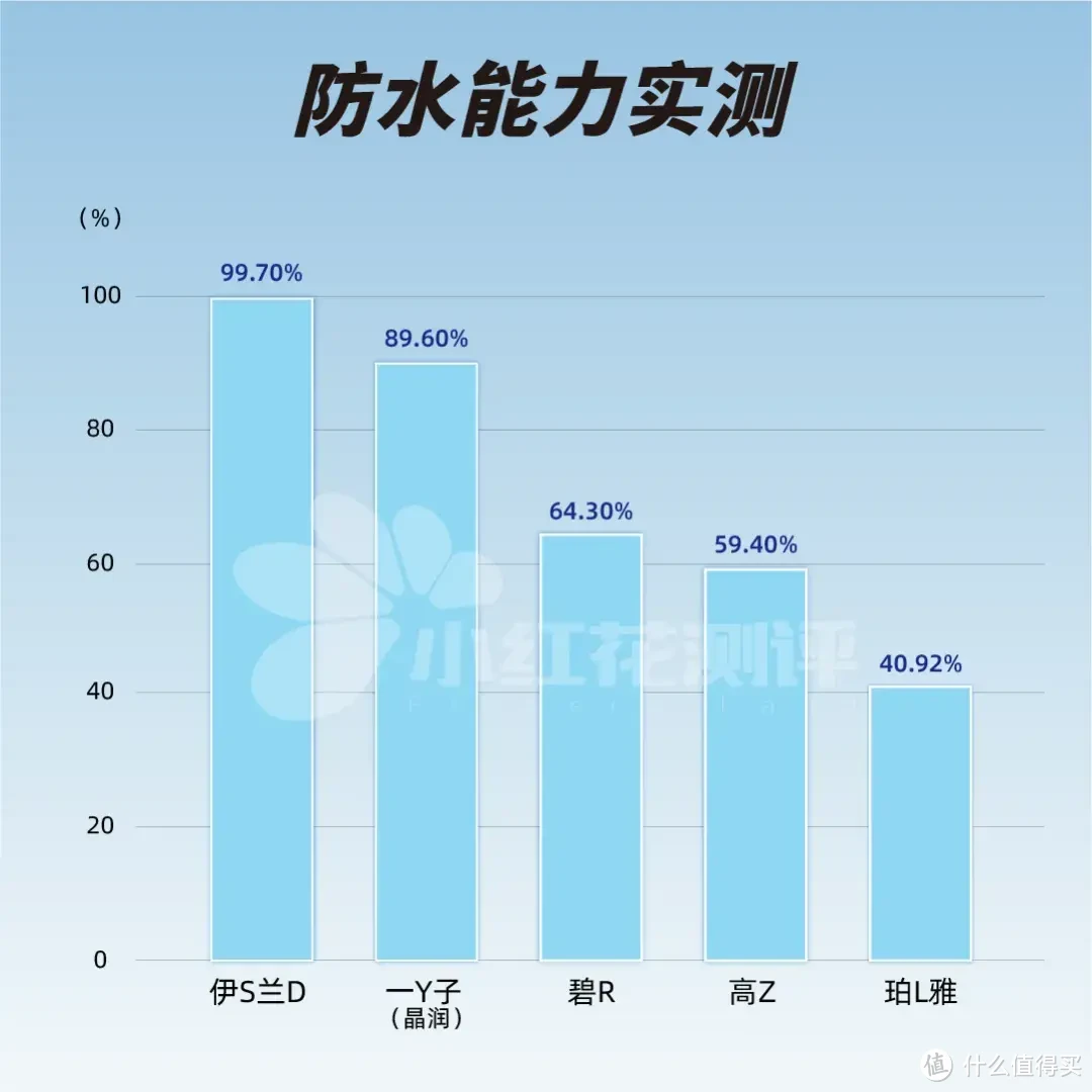 28款防晒霜测评：某防晒成分被禁用，大批防晒霜中招？