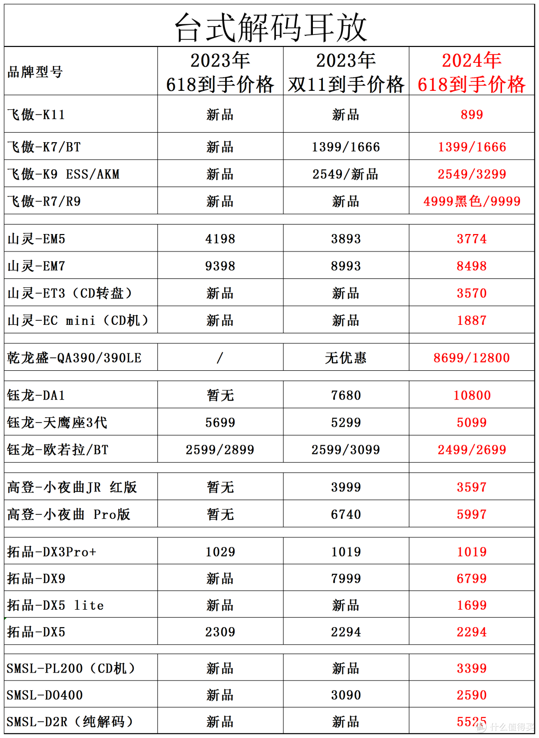 今年618森海塞尔的耳机优惠更大,有的品牌却比往双11还贵