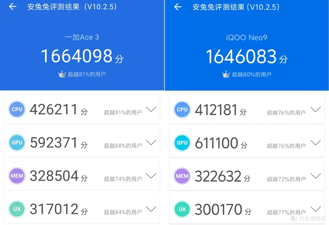 一篇文章带你对比一加ace3和iqoo neo9