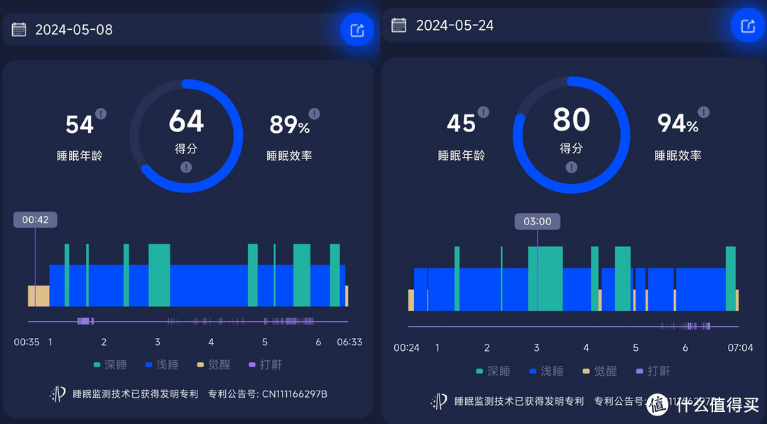 静音、便宜还有效，胖仔教你买呼吸机